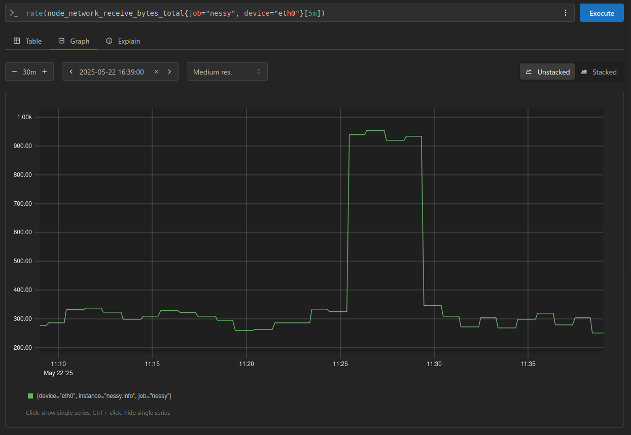 node_network_receive_bytes_total graph