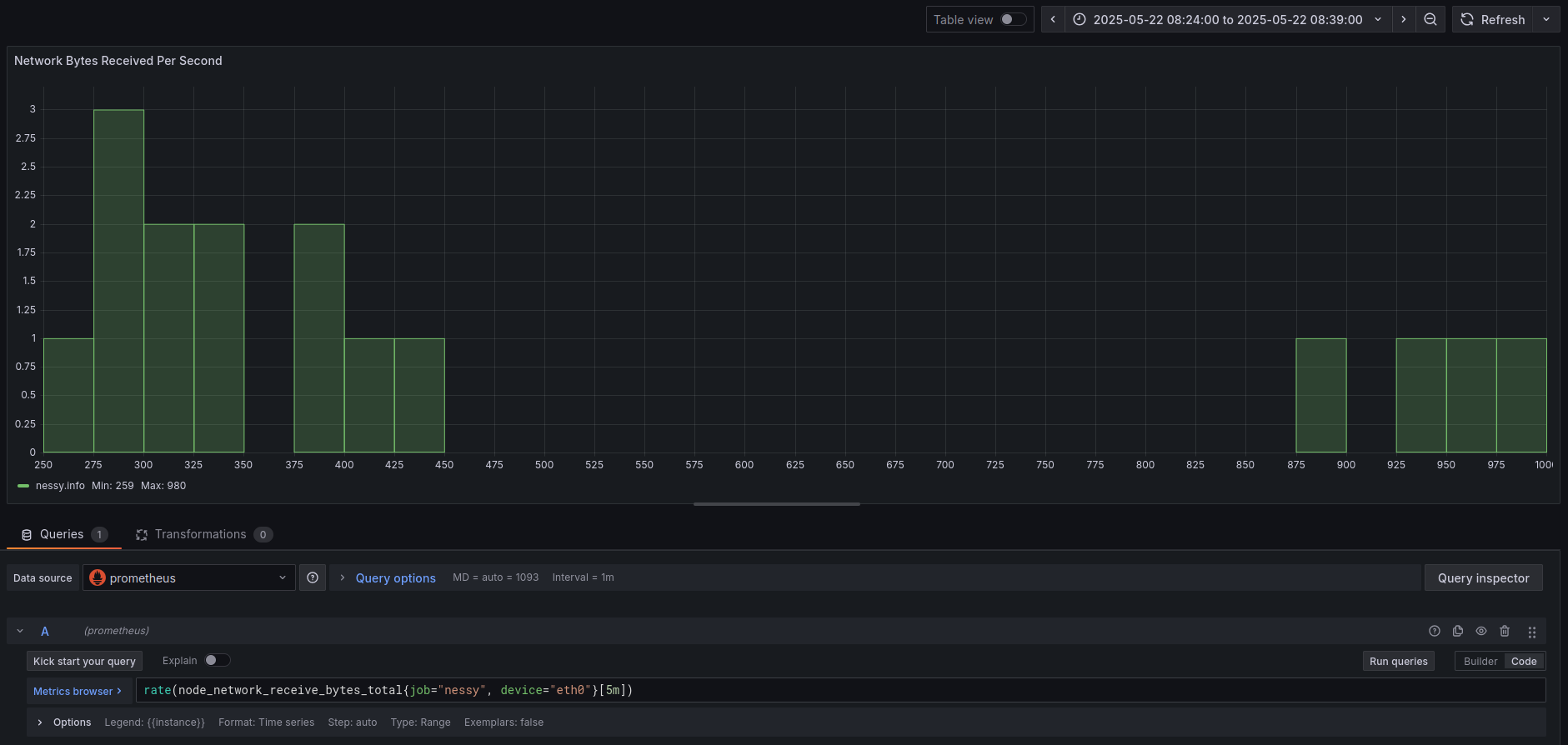 histogram