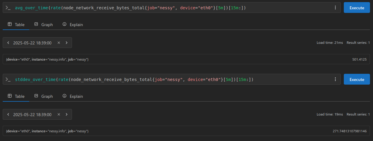 stddev
