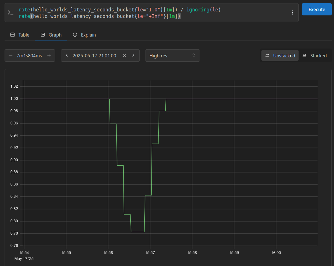 sla_latency