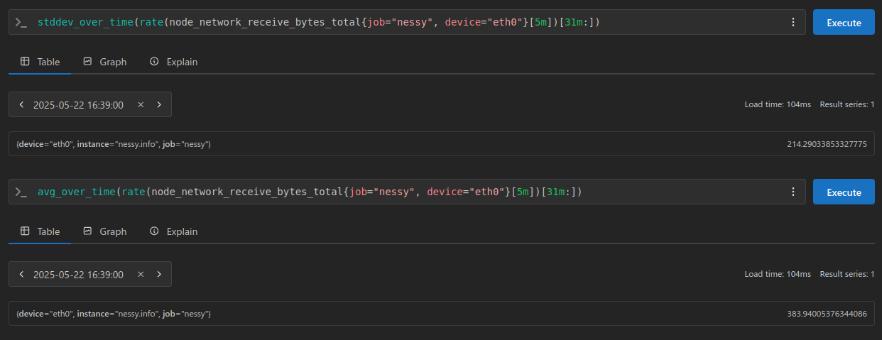 stddev